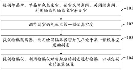 一种单晶炉检漏方法和检漏隔离器与流程