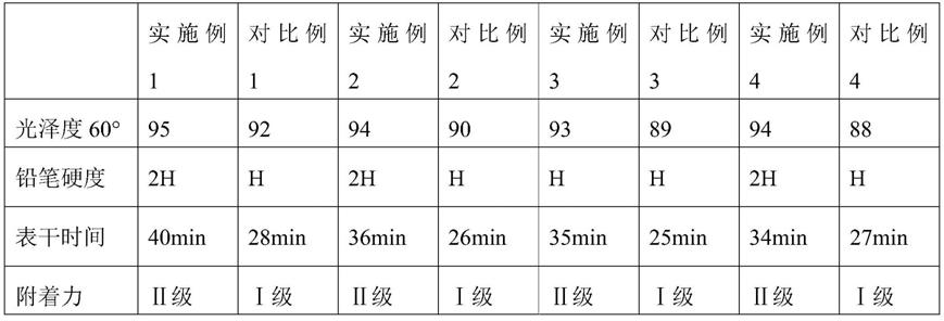 一种可使用油性固化剂的羟基丙烯酸聚合物及其制备方法、应用与流程