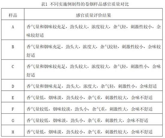 一种用多元复合体制备造纸法再造烟叶的方法及再造烟叶与流程