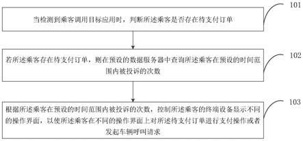 订单处理方法、装置、设备及计算机可读存储介质与流程