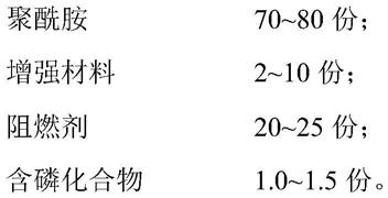 一种断路器用聚酰胺组合物及其制备方法和应用与流程