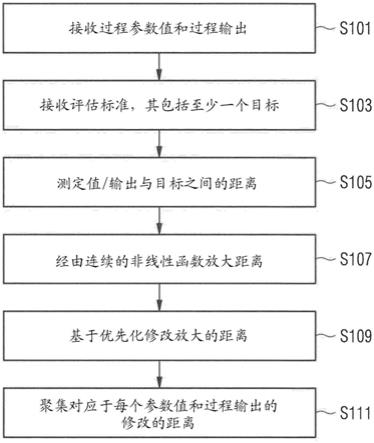 细胞选择的多变量方法与流程