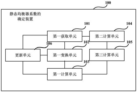 静态均衡器系数的确定装置及方法与流程