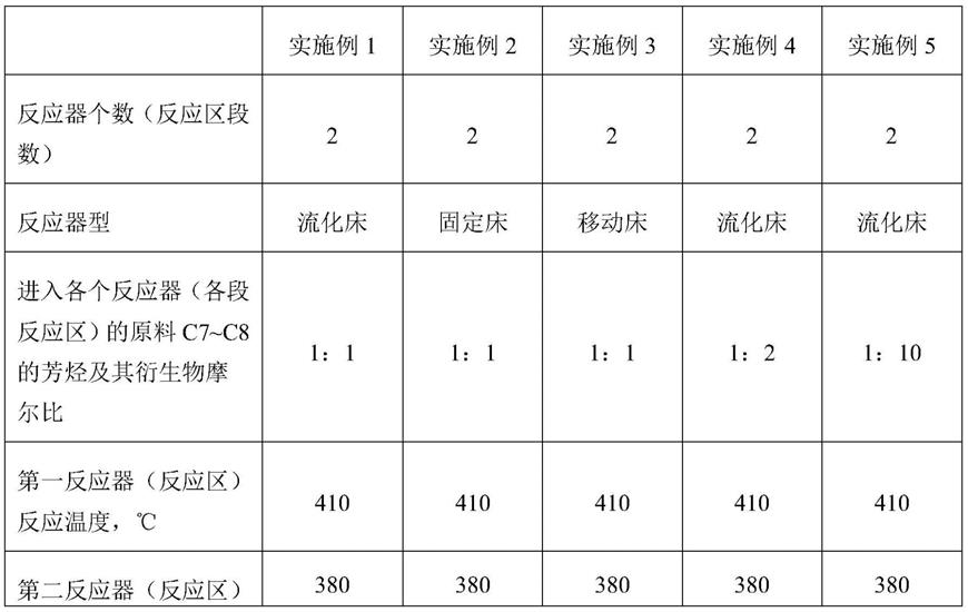 芳烃氨氧化生产芳腈的方法与流程