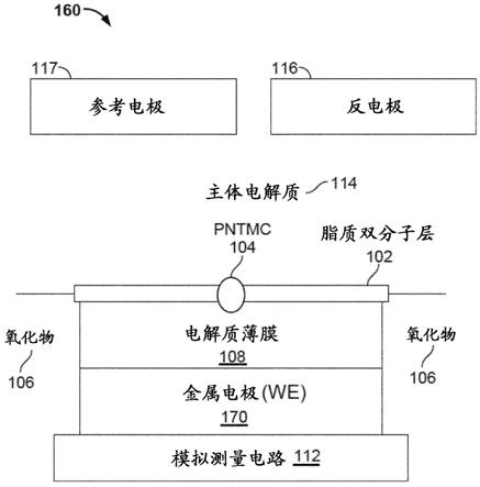 含钌电极的制作方法