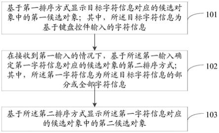 对象显示方法、装置和电子设备与流程