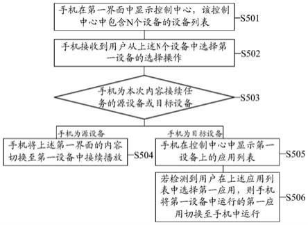 一种内容接续方法及电子设备与流程