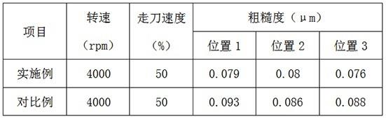 一种具有韧性的陶瓷结合剂超硬砂轮的制作方法