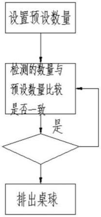 一种桌球收纳方法及桌球收纳装置与流程