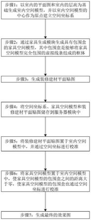 一种在线软装方案生成方法及系统与流程