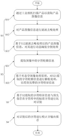 一种字符识别提取方法与流程