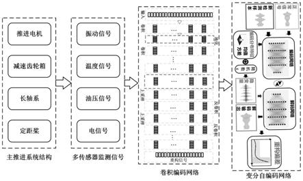 一种半潜船主推进系统半监督故障诊断方法