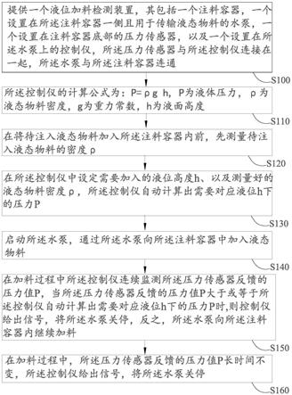 一种实现任意液位加料的方法与流程