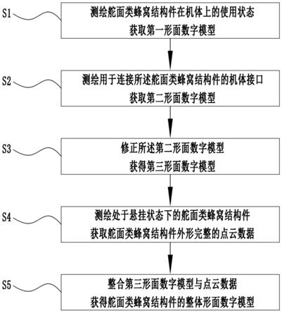 适用于再制造修理的舵面类蜂窝结构件的逆向建模方法与流程