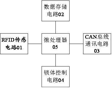 一种智能门锁的控制电路及智能门锁的制作方法