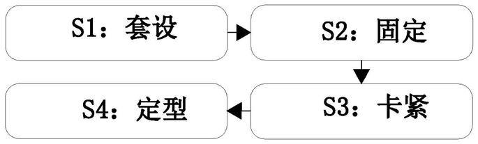 一种活性炭过滤网制作方法与流程