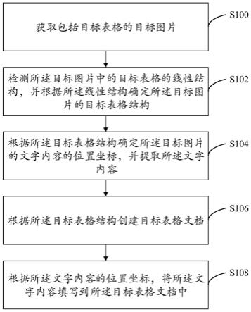 表格图片结构解析方法、系统、设备和可读存储介质与流程