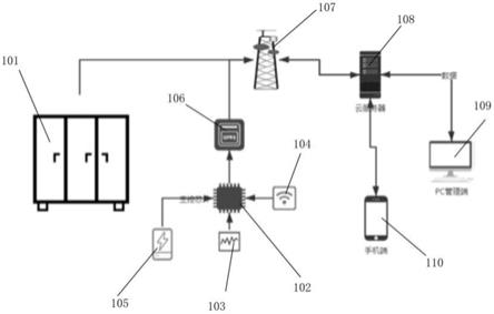 一种高压输电线路接地线智能管理系统的制作方法