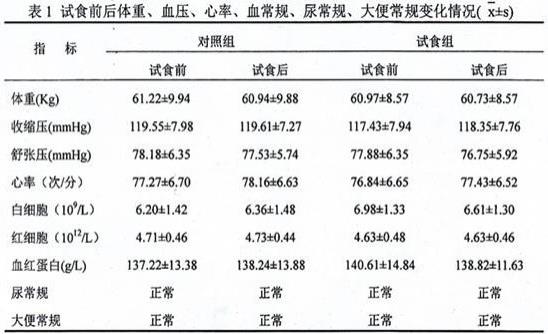 一种具有辅助保护胃黏膜作用的组合物及其应用、保健食品的制作方法