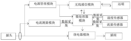 适用于虚拟调峰电厂调度的智能用电插座及控制方法与流程