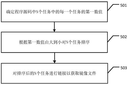 一种镜像文件的获取方法以及装置与流程