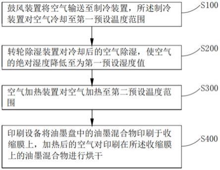 一种收缩膜的水性墨印刷方法和收缩膜与流程