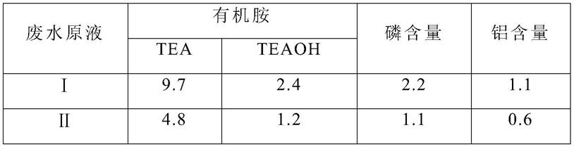 一种废水资源化利用的方法与流程