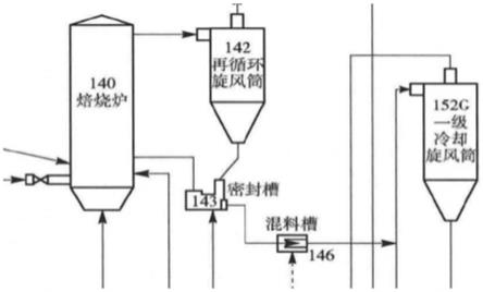 一种循环蓄热焙烧系统的制作方法