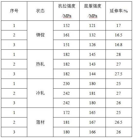 一种优异耐腐蚀性、变形性能的镁锂合金及轧制变形工艺的制作方法