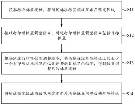 标签模板生成方法、装置、电子设备及可读存储介质与流程