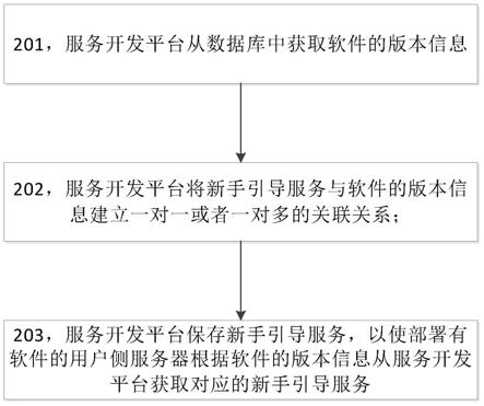 一种新手引导服务的实现方法、装置和系统与流程