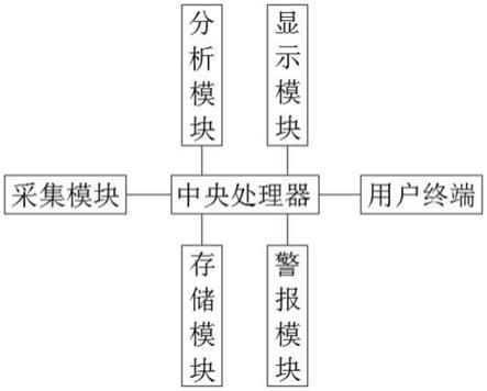 一种基于工业生产智能化的设备监测系统及方法与流程