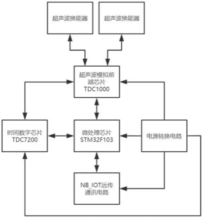 一种用于明渠计量的超声波液位计的制作方法