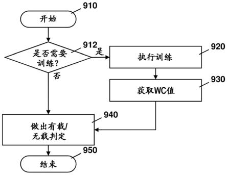 用于装运集装箱有载与空载估计的方法和系统与流程