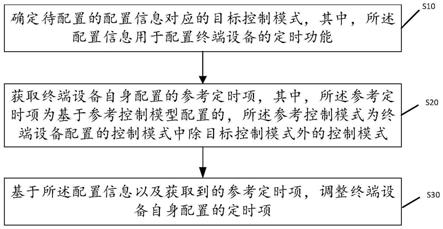 一种终端设备的控制方法、装置、存储介质及终端设备与流程