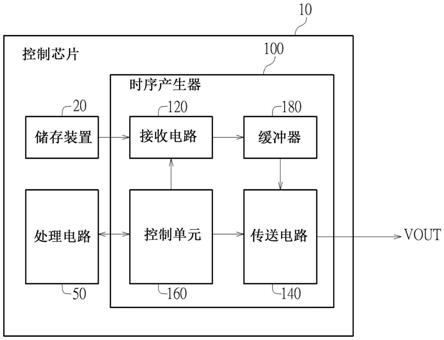 时序产生器、时序产生方法以及控制芯片与流程