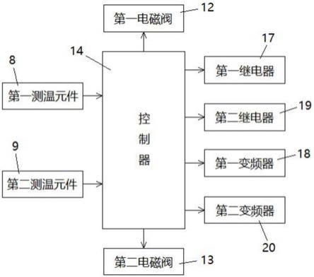 一种自动控温系统的制作方法