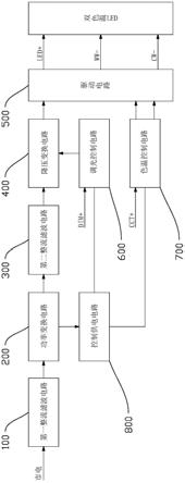 双色温LED驱动器的制作方法