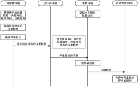 步行者装置、车载装置、移动体引导系统以及移动体引导方法与流程