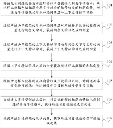 一种视频召回方法、装置、电子设备及存储介质与流程