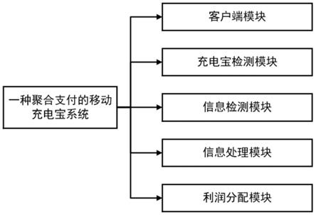 一种聚合支付的移动充电宝系统的制作方法