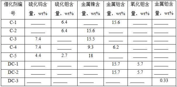 C5石油树脂加氢催化剂及其制备方法与流程