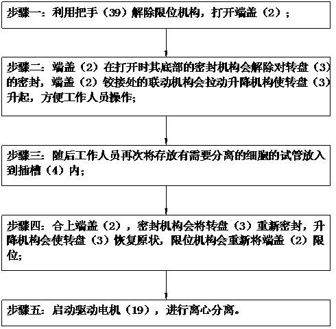 一种细胞外泌体的分离设备及其使用方法与流程