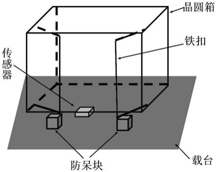 晶圆箱的防呆结构的制作方法