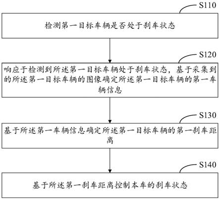 车辆刹车控制方法、车辆刹车控制装置和电子设备与流程