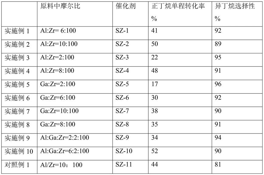 硫酸化氧化锆催化剂及其制备方法和应用与流程