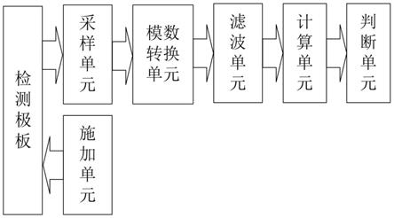 电池安全检测装置、电池管理芯片及电池管理系统的制作方法