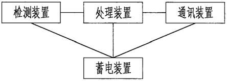 应急提醒系统及智能控制箱的制作方法