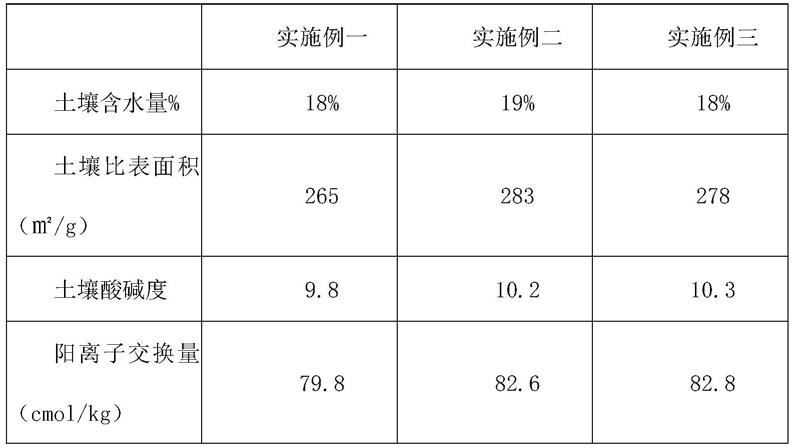 一种用于土壤修复的生物炭制备方法及其应用与流程