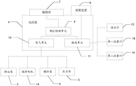 一种制浆造纸用干粉助留剂控制系统的制作方法